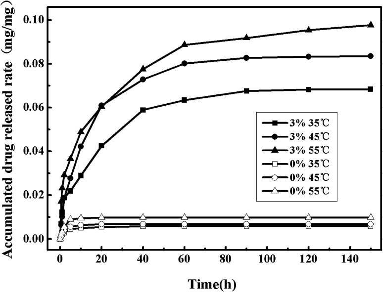 Fig. 13