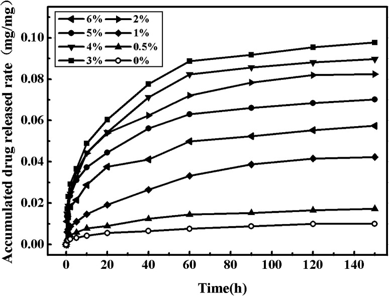 Fig. 11