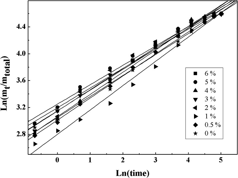 Fig. 14