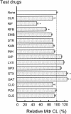 FIG. 3.
