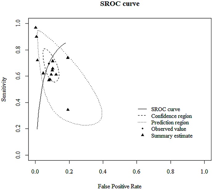 Fig 4