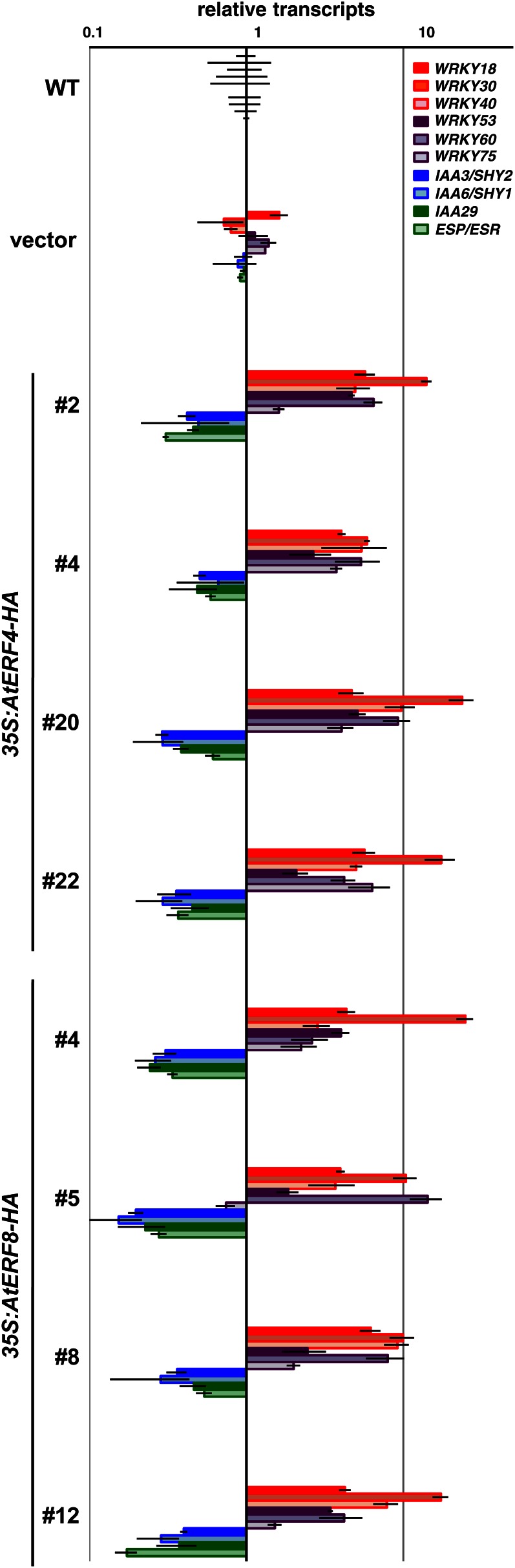 Figure 6.