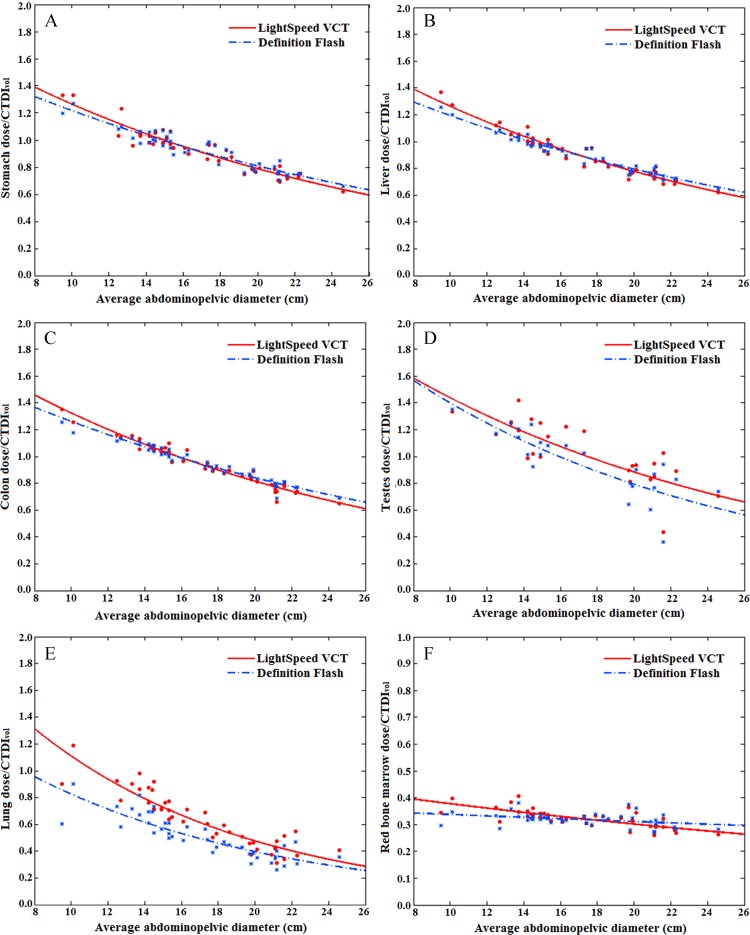 Figure 4: