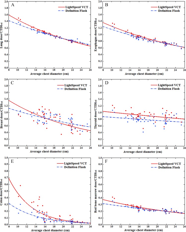 Figure 3: