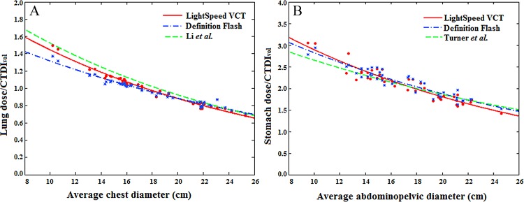 Figure 5: