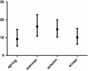 Fig. 2