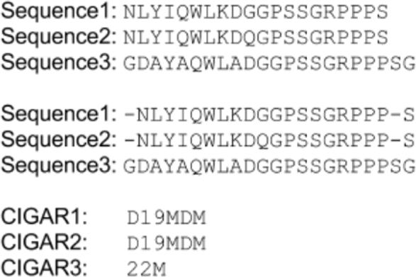 Figure 3: