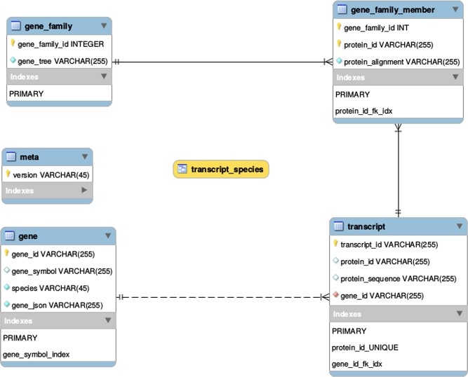 Figure 4: