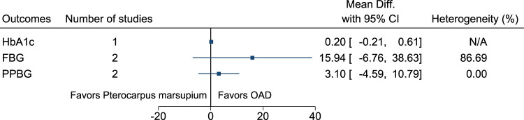 FIGURE 27