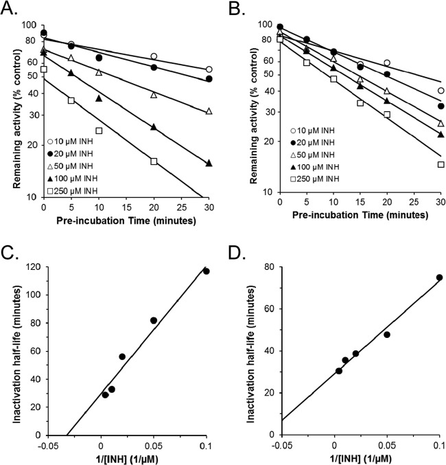 FIG 2