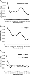 FIG 4