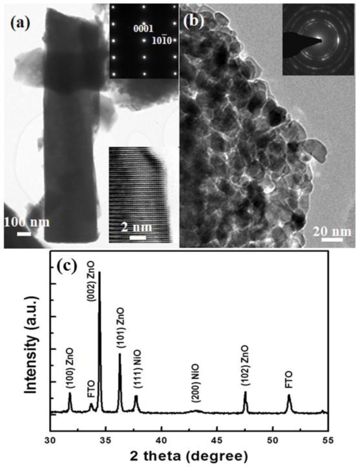 Figure 2.