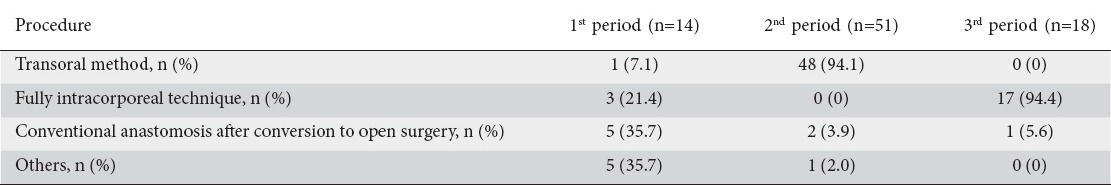 graphic file with name AnnGastroenterol-30-564-g004.jpg