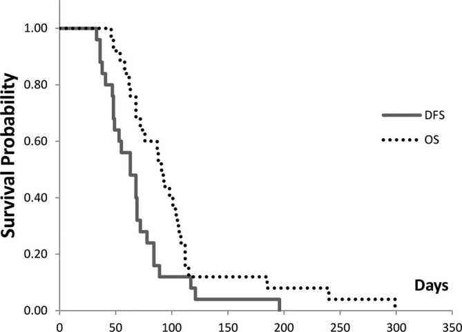 Figure 3.