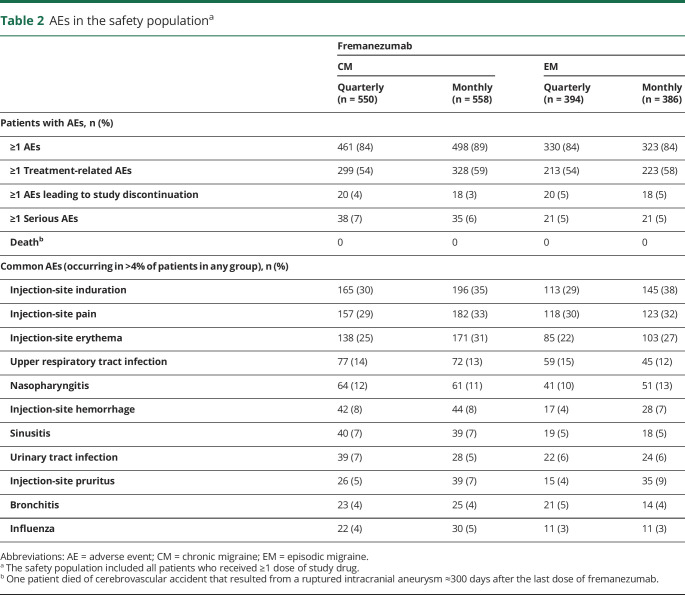 graphic file with name NEUROLOGY2019035576TT2.jpg