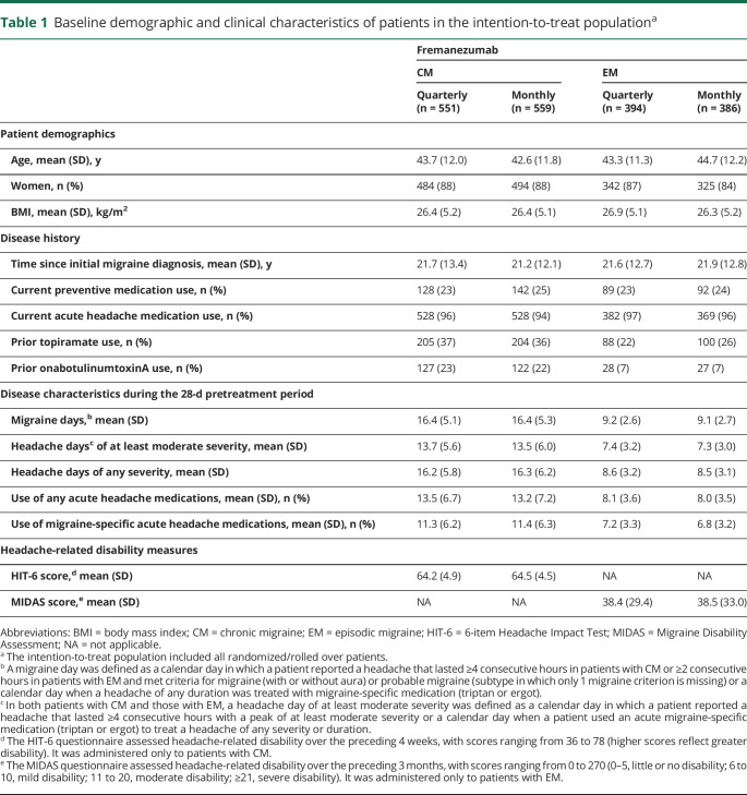 graphic file with name NEUROLOGY2019035576TT1.jpg