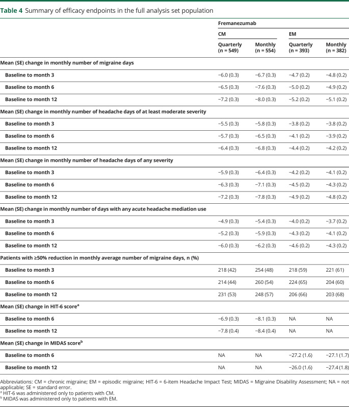 graphic file with name NEUROLOGY2019035576TT4.jpg