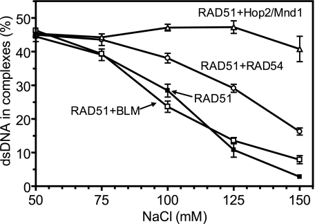 FIGURE 9.