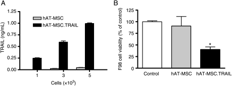 Fig. 3.