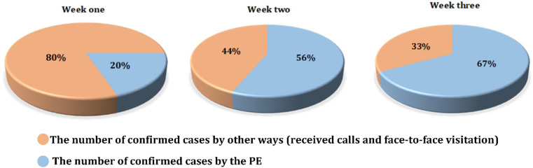 Fig. 32