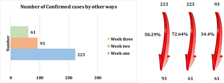 Fig. 31