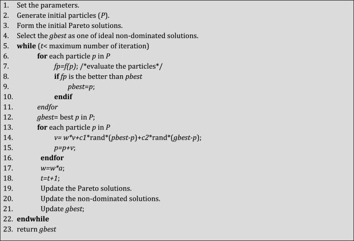 Fig. 13