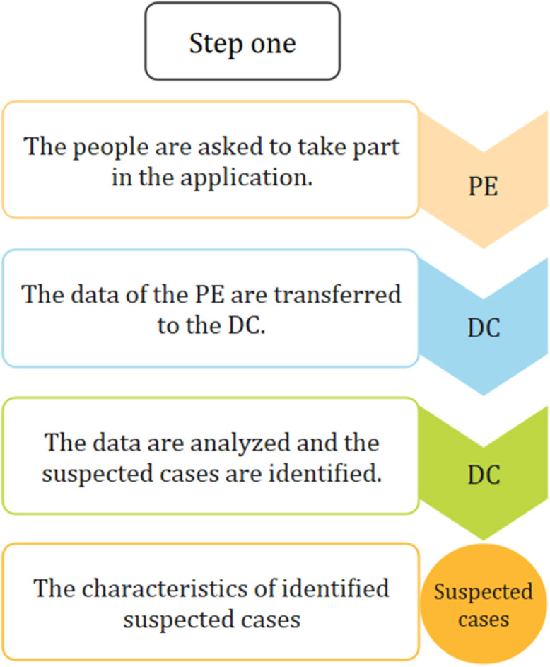 Fig. 4