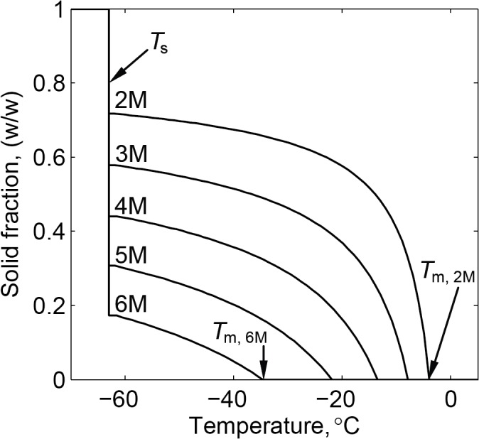 Fig 8