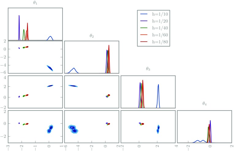 Fig. 7