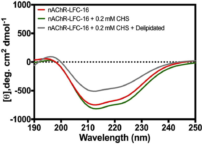 Fig. 2: