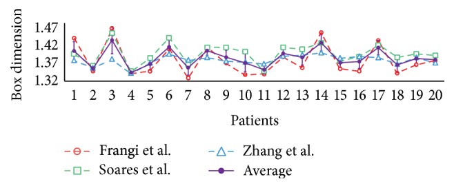 Figure 6