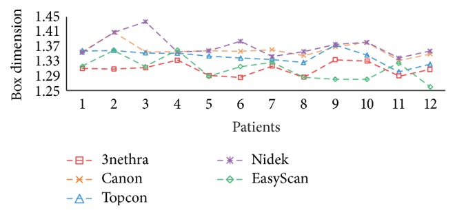 Figure 10