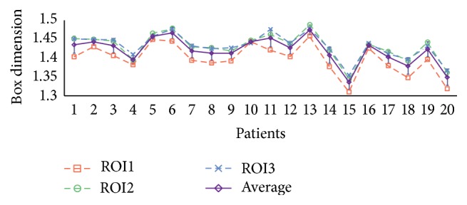 Figure 7