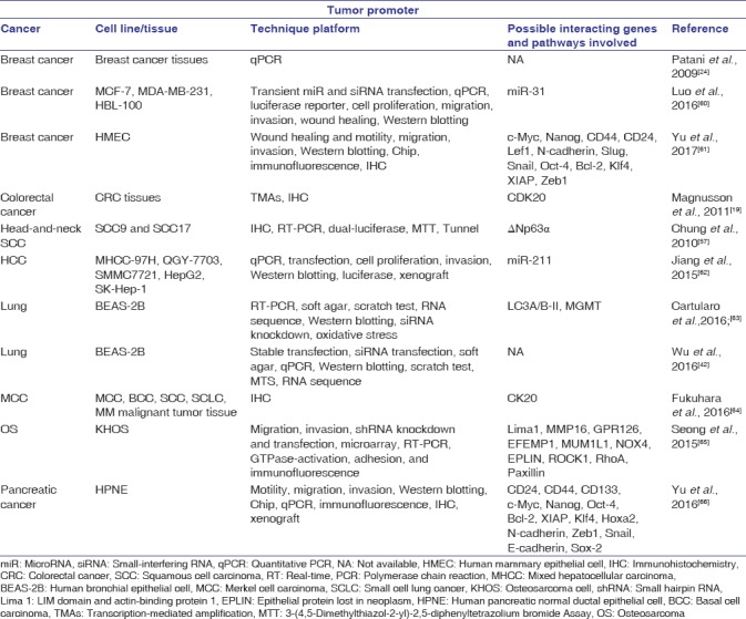 graphic file with name JC-17-2-g002.jpg