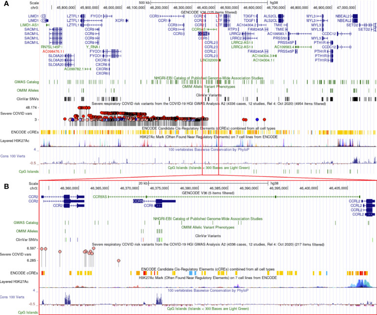 Figure 3