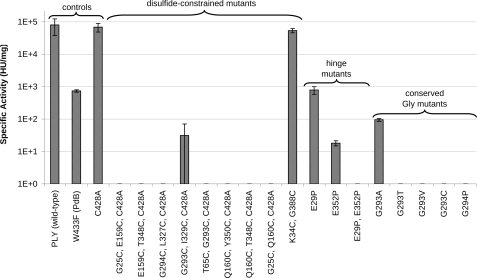 FIGURE 4.