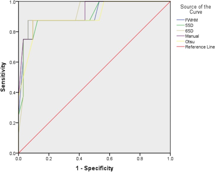 Figure 7