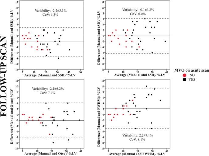 Figure 6