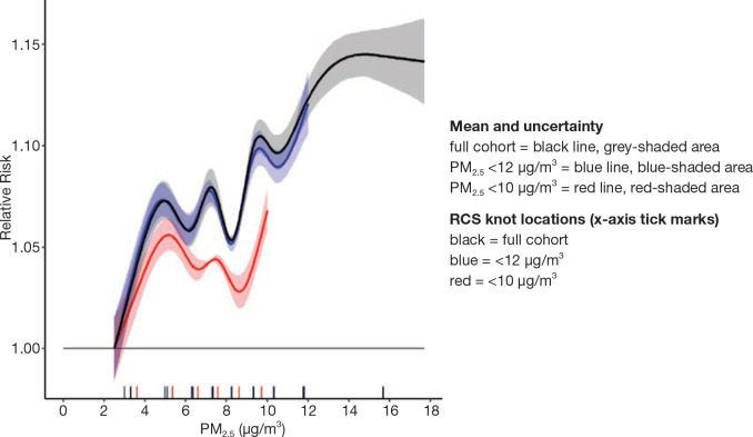 Figure 25.