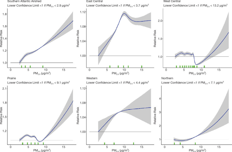 Figure 21.