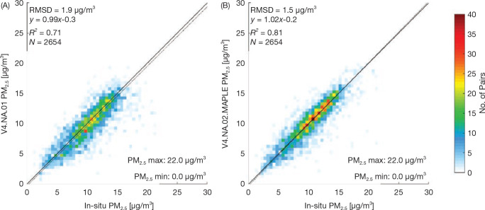 Figure 5.