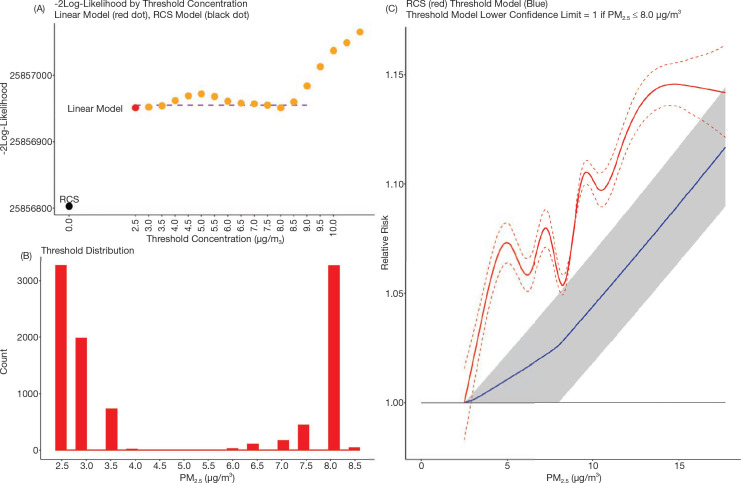 Figure 20.