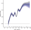 Figure 22.