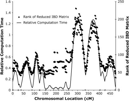 Figure 1.—