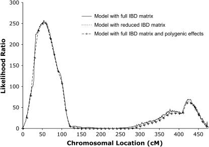 Figure 2.—