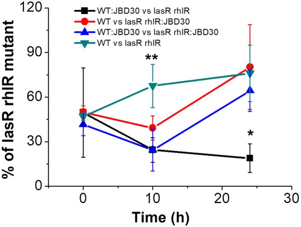 FIGURE 3