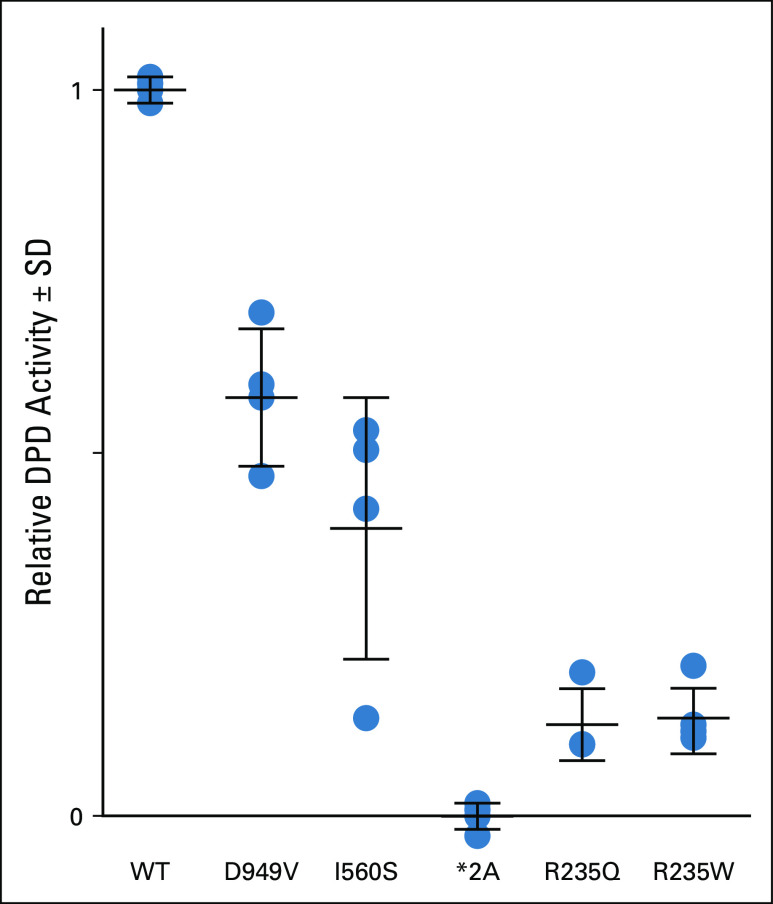 FIG 3.