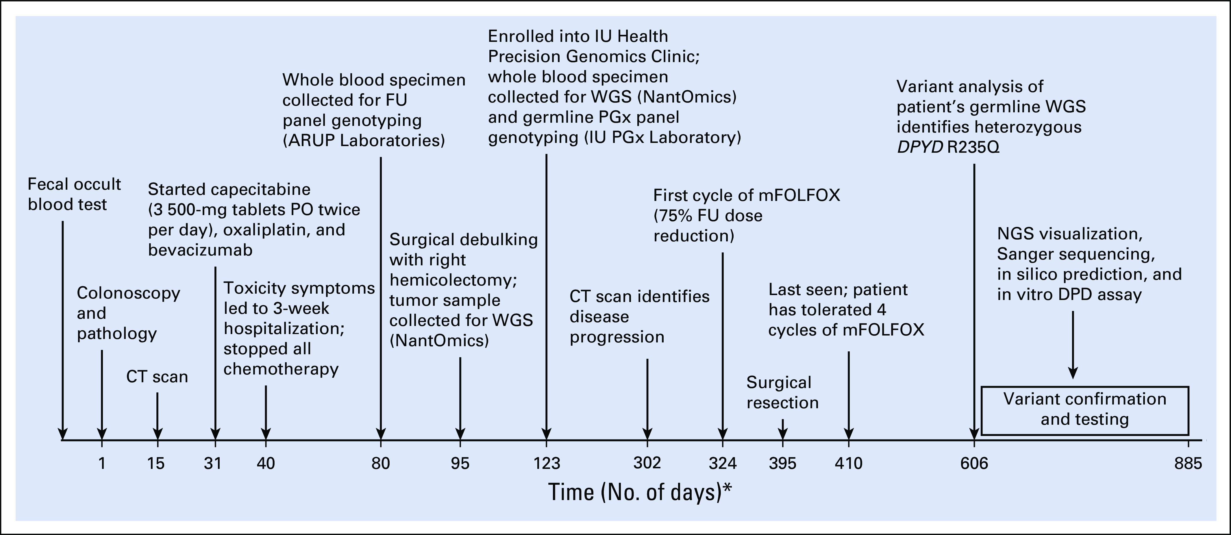 FIG 1.