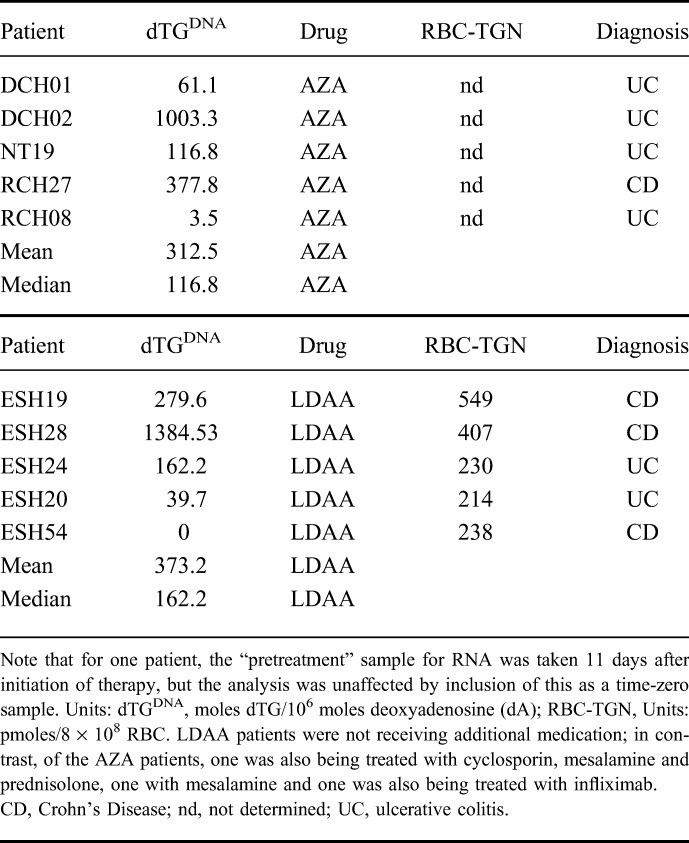 graphic file with name ibd-23-946-g006.jpg