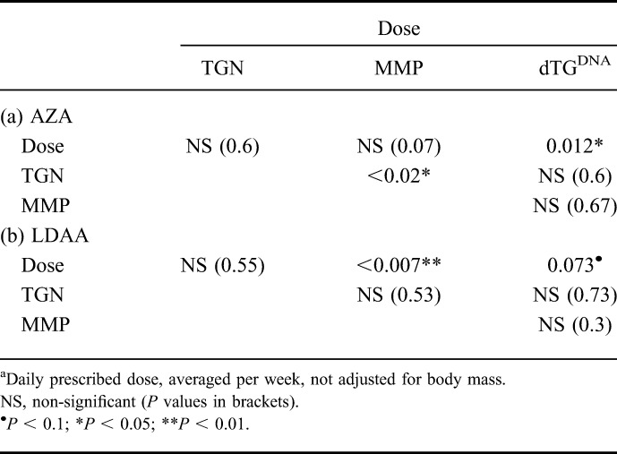 graphic file with name ibd-23-946-g004.jpg